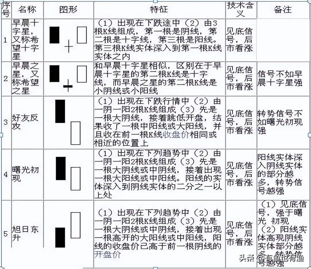 看裸K线交易的人是什么级别的？终有一天你会发现越简单越赚钱