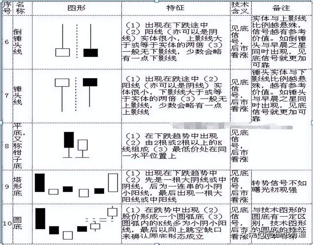 看裸K线交易的人是什么级别的？终有一天你会发现越简单越赚钱