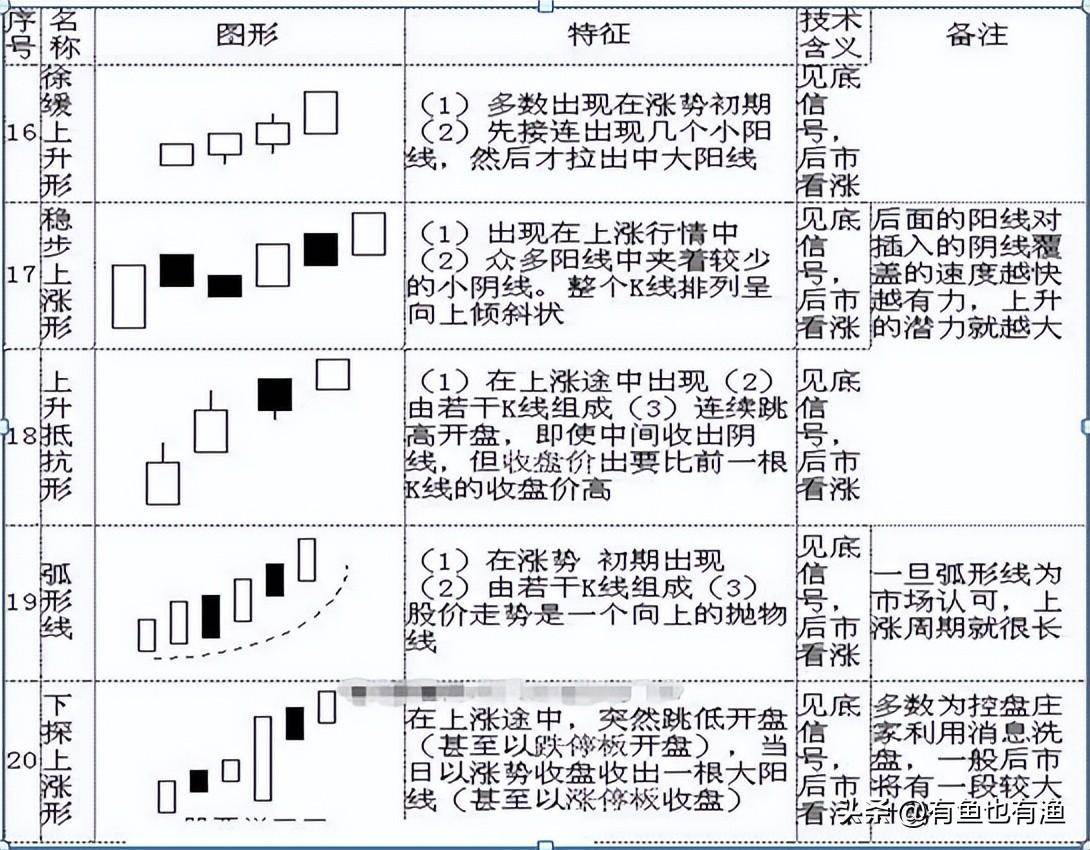 看裸K线交易的人是什么级别的？终有一天你会发现越简单越赚钱