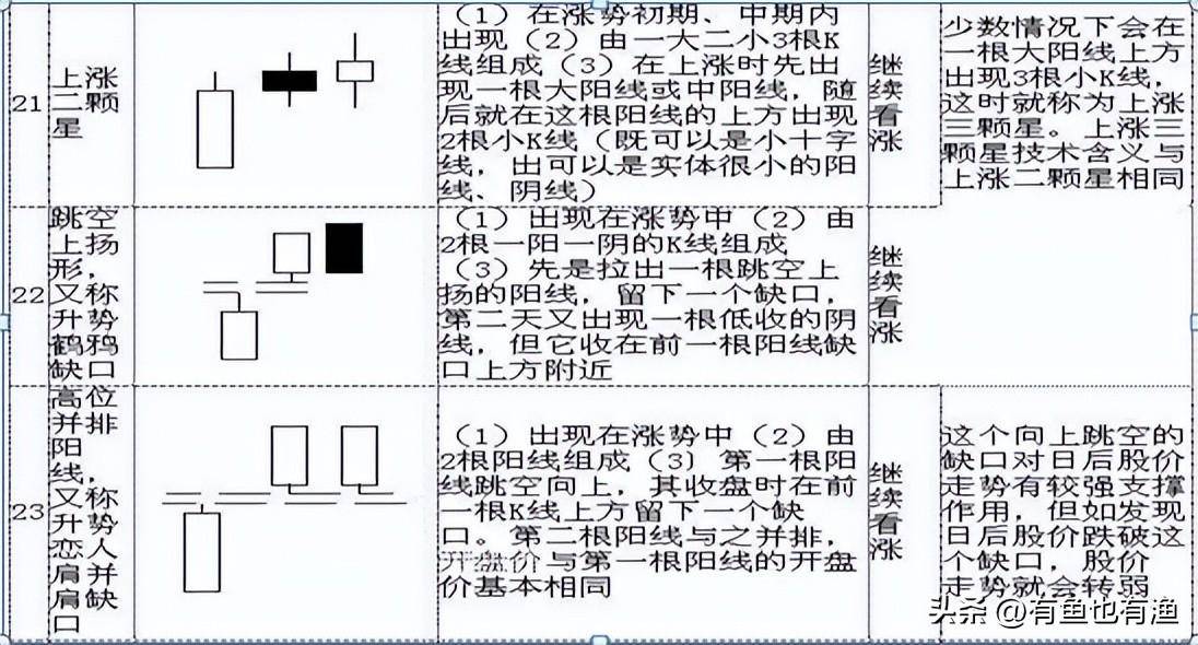 看裸K线交易的人是什么级别的？终有一天你会发现越简单越赚钱