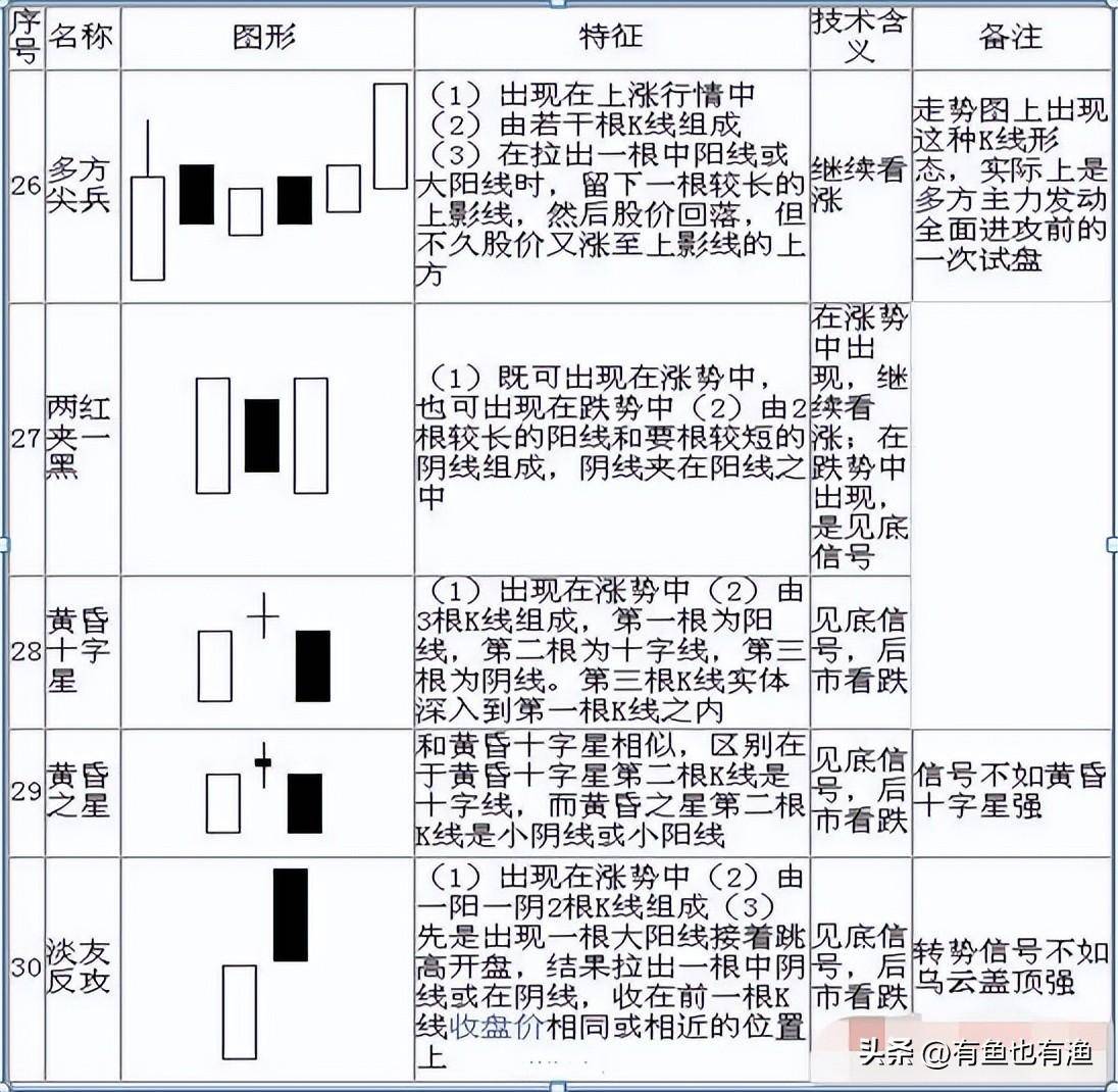 看裸K线交易的人是什么级别的？终有一天你会发现越简单越赚钱