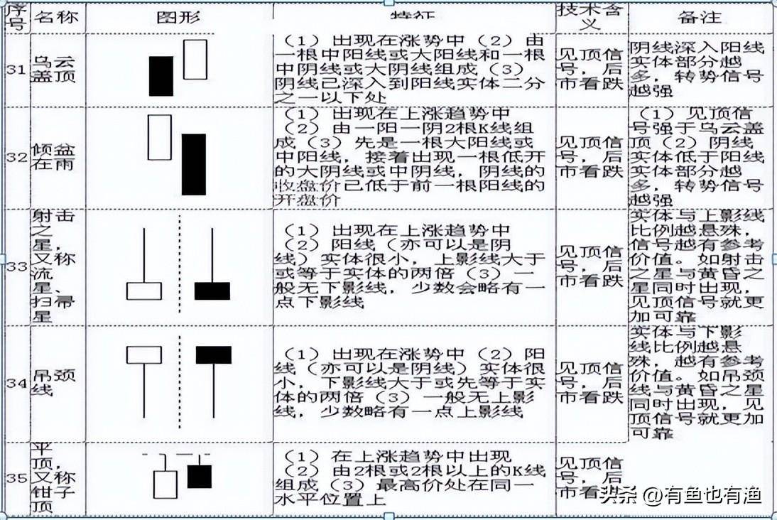 看裸K线交易的人是什么级别的？终有一天你会发现越简单越赚钱
