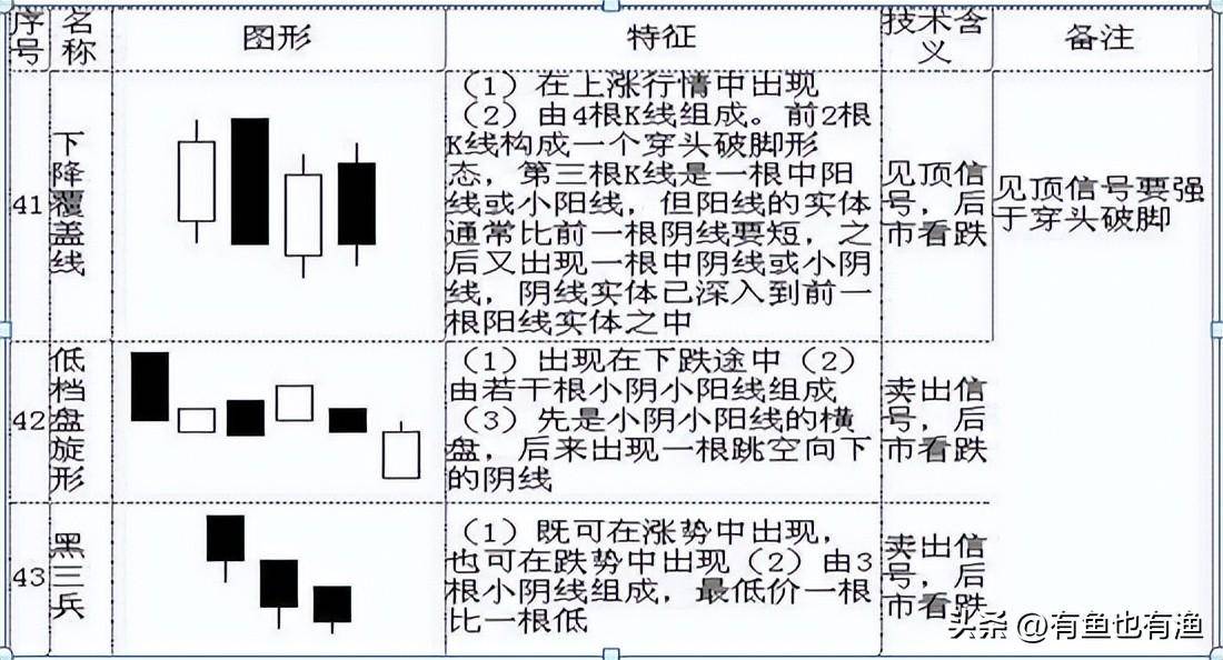 看裸K线交易的人是什么级别的？终有一天你会发现越简单越赚钱