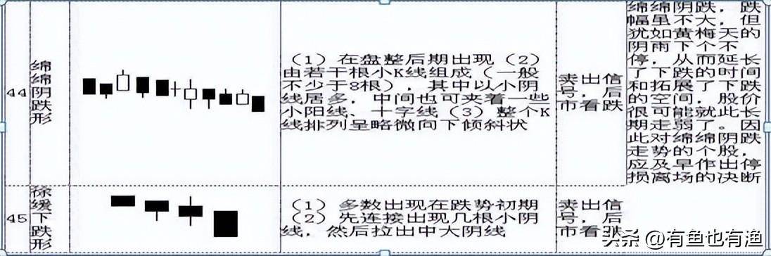 看裸K线交易的人是什么级别的？终有一天你会发现越简单越赚钱