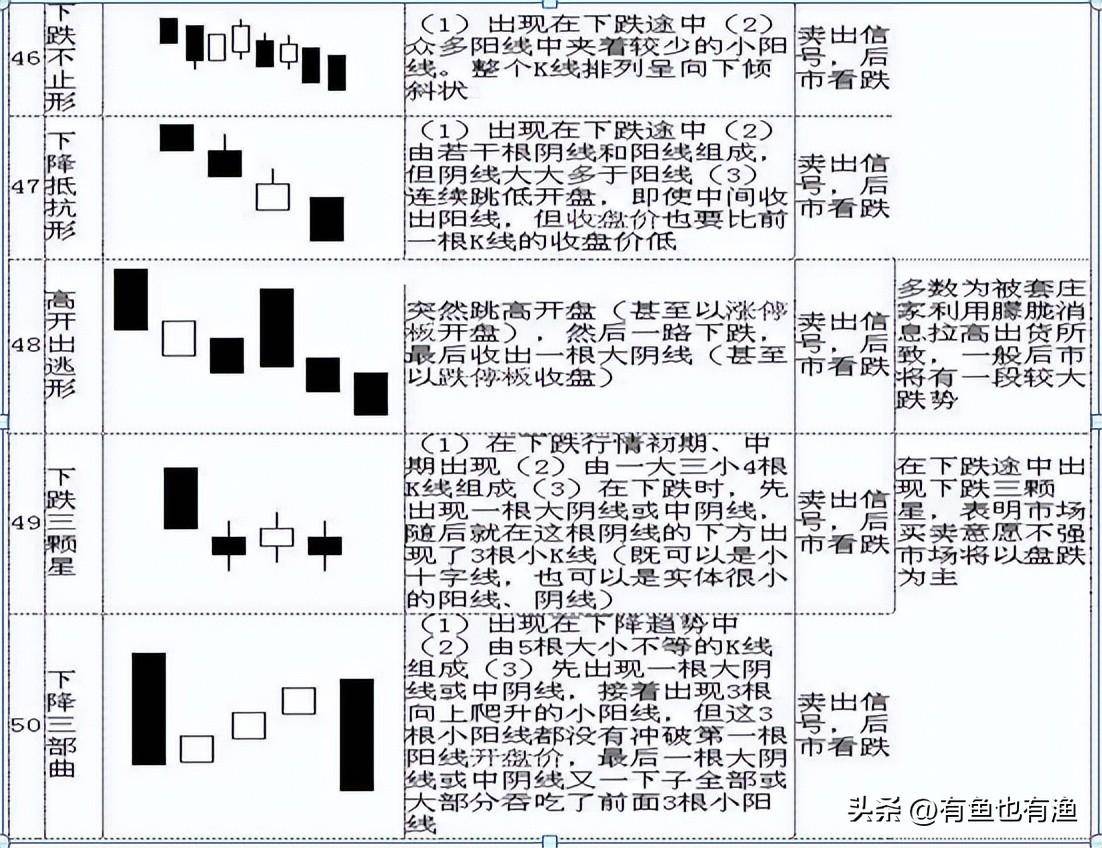 看裸K线交易的人是什么级别的？终有一天你会发现越简单越赚钱