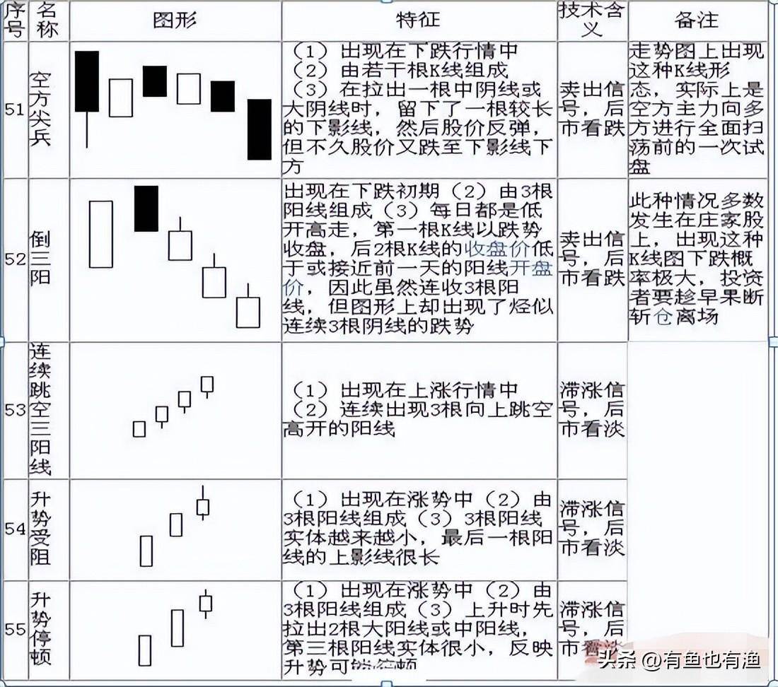 看裸K线交易的人是什么级别的？终有一天你会发现越简单越赚钱