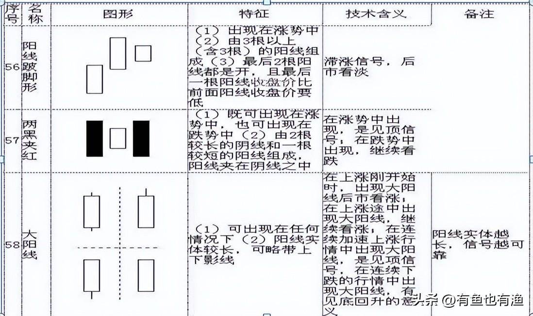 看裸K线交易的人是什么级别的？终有一天你会发现越简单越赚钱