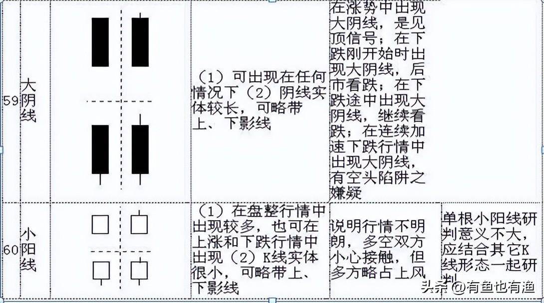 看裸K线交易的人是什么级别的？终有一天你会发现越简单越赚钱