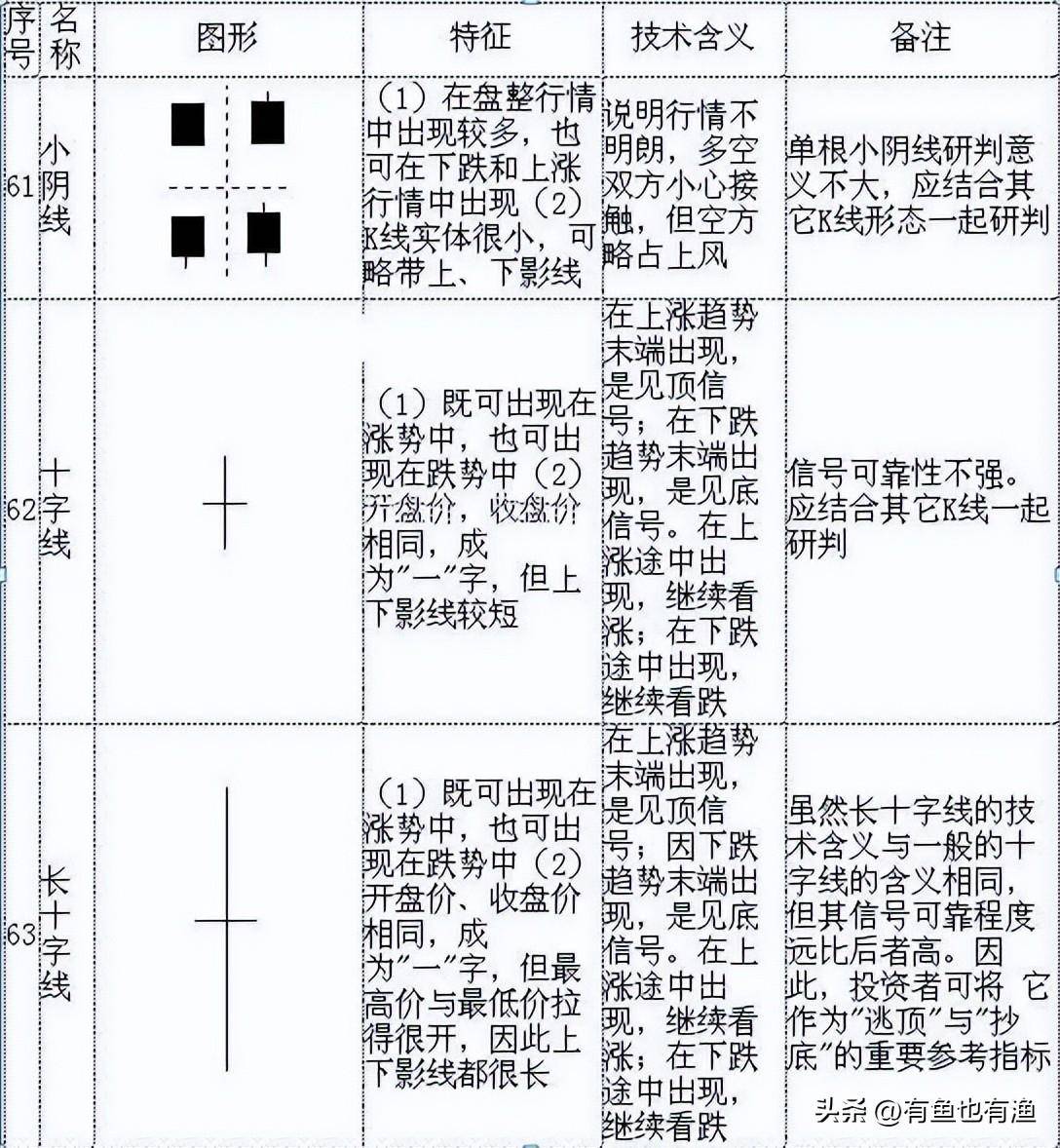 看裸K线交易的人是什么级别的？终有一天你会发现越简单越赚钱