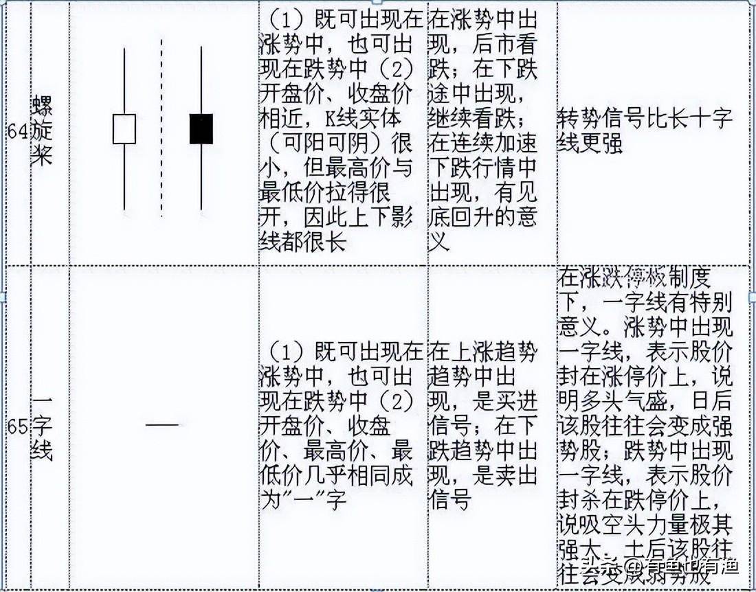 看裸K线交易的人是什么级别的？终有一天你会发现越简单越赚钱