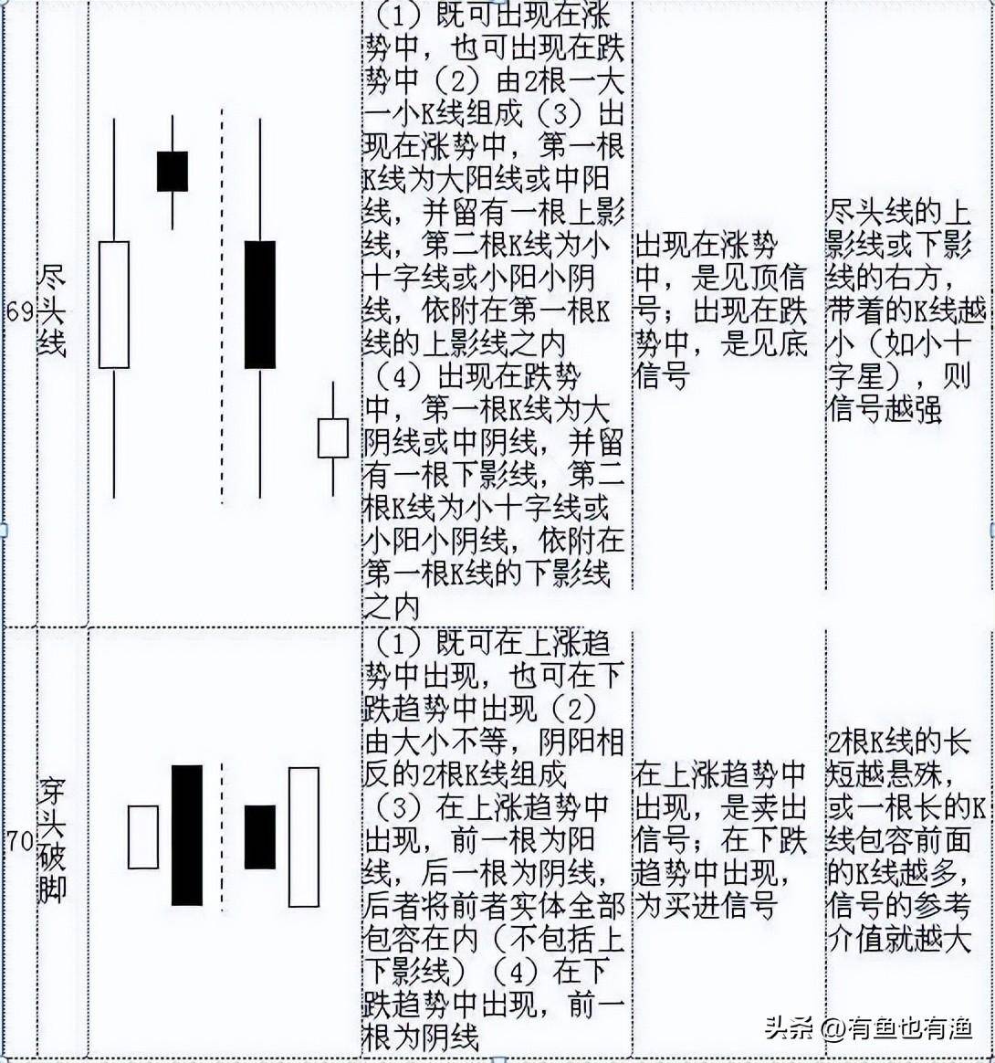 看裸K线交易的人是什么级别的？终有一天你会发现越简单越赚钱