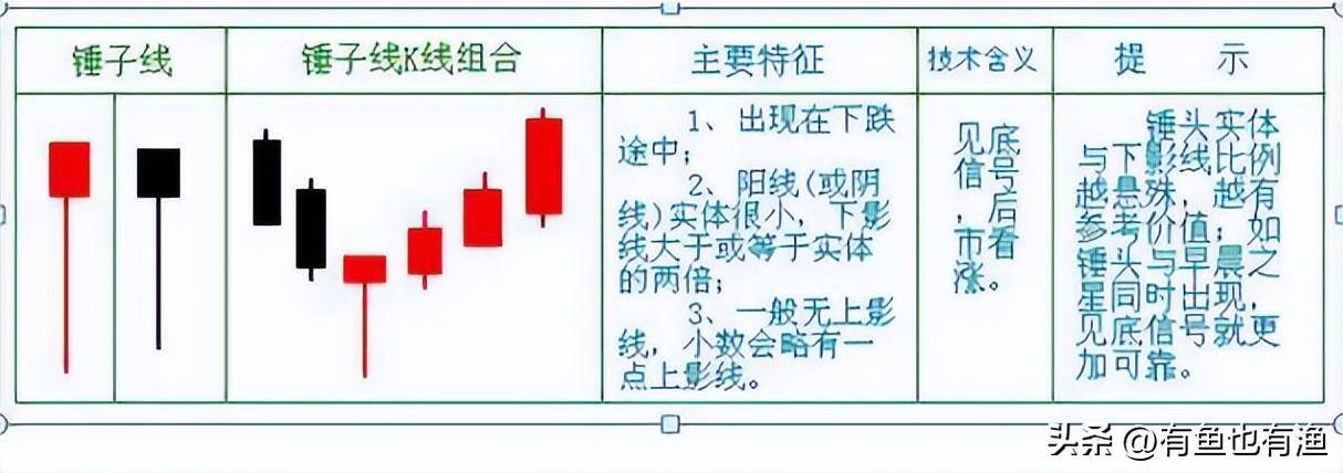 看裸K线交易的人是什么级别的？终有一天你会发现越简单越赚钱