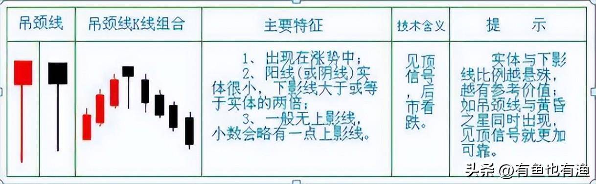 看裸K线交易的人是什么级别的？终有一天你会发现越简单越赚钱
