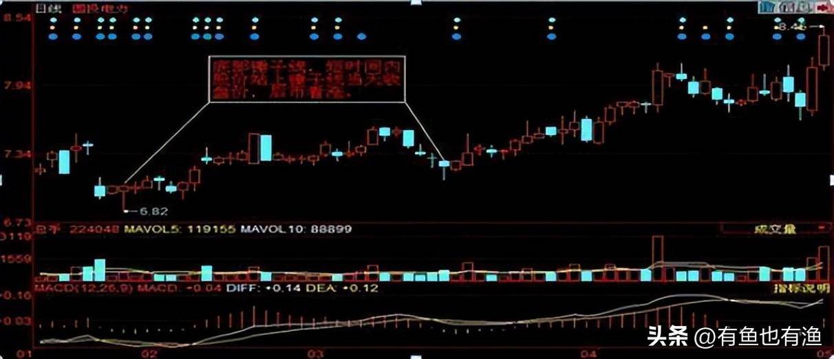 看裸K线交易的人是什么级别的？终有一天你会发现越简单越赚钱