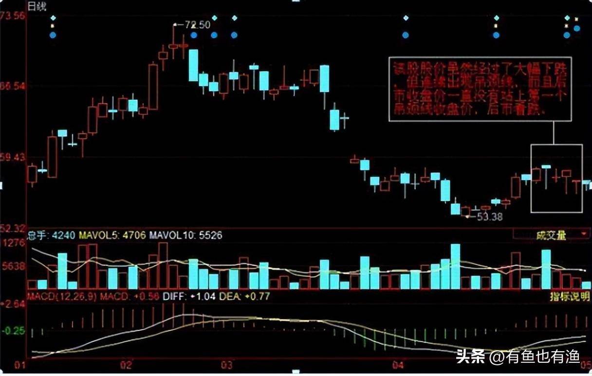 看裸K线交易的人是什么级别的？终有一天你会发现越简单越赚钱
