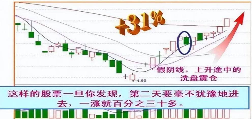 一位深圳炒股大赛冠军箴言能从股市赚钱的只有一种人相当深刻