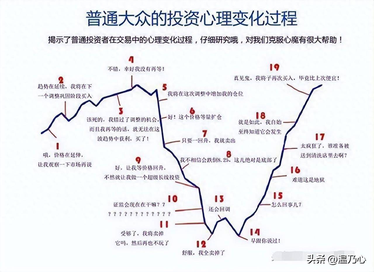 中国股市真正能发大财的人这才是大道至简睡不着觉时就看看！