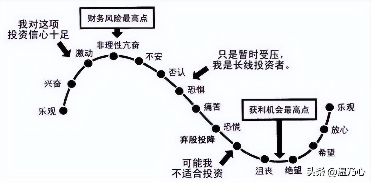 中国股市真正能发大财的人这才是大道至简睡不着觉时就看看！