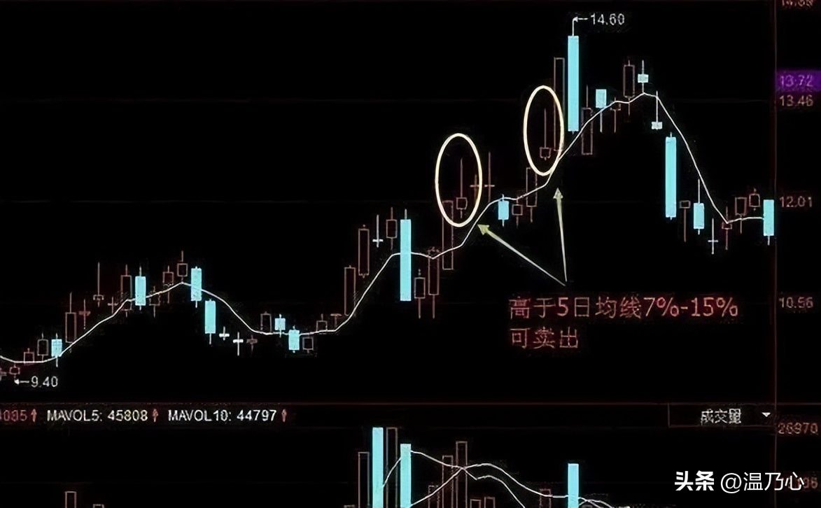 中国股市真正能发大财的人这才是大道至简睡不着觉时就看看！