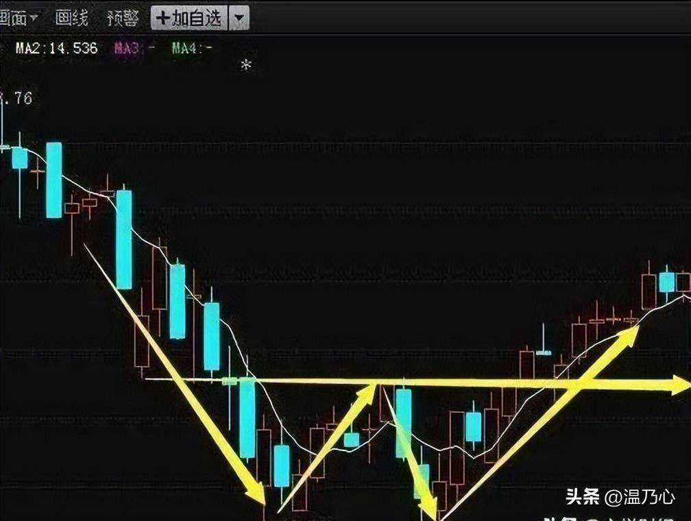 中国股市真正能发大财的人这才是大道至简睡不着觉时就看看！