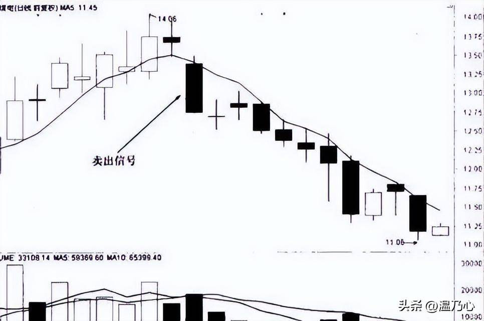 中国股市真正能发大财的人这才是大道至简睡不着觉时就看看！