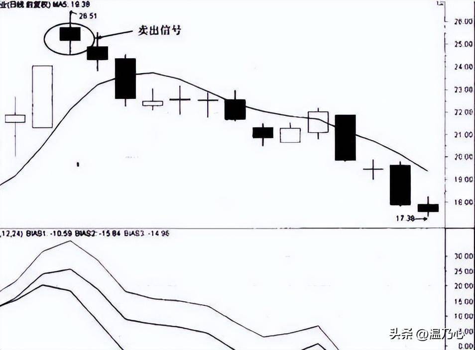 中国股市真正能发大财的人这才是大道至简睡不着觉时就看看！