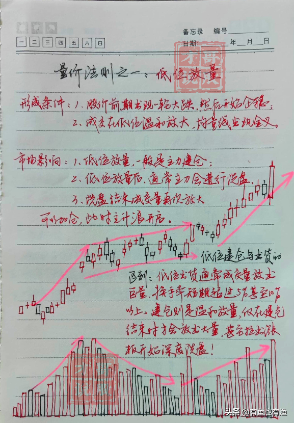 炒股十六实战心得股市中小资金做大的最好方式再忙也要看看！