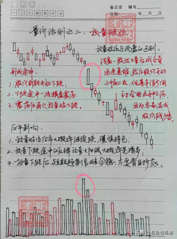 炒股十六实战心得股市中小资金做大的最好方式再忙也要看看！