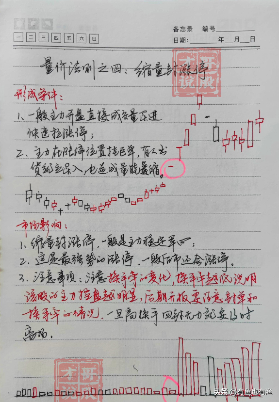 炒股十六实战心得股市中小资金做大的最好方式再忙也要看看！