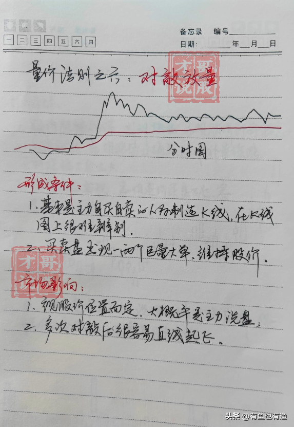 炒股十六实战心得股市中小资金做大的最好方式再忙也要看看！