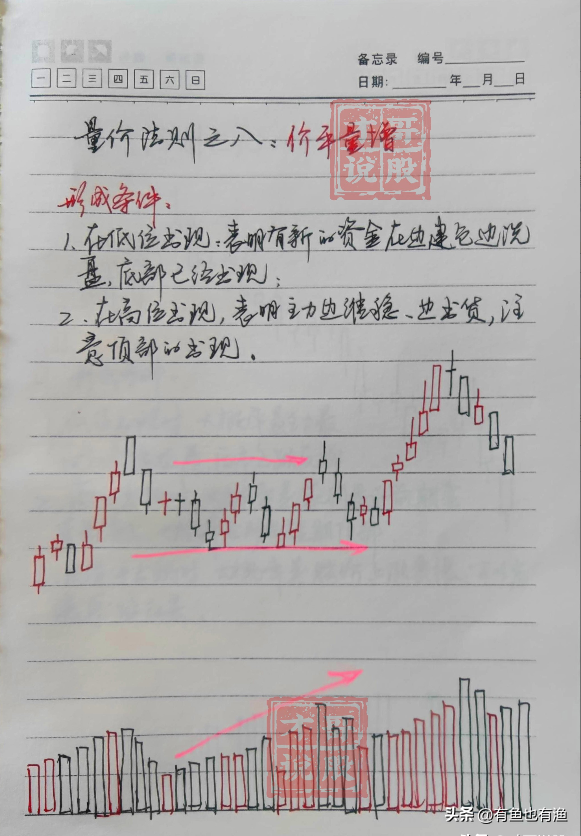 炒股十六实战心得股市中小资金做大的最好方式再忙也要看看！