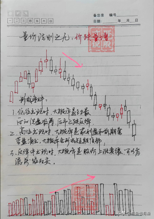 炒股十六实战心得股市中小资金做大的最好方式再忙也要看看！