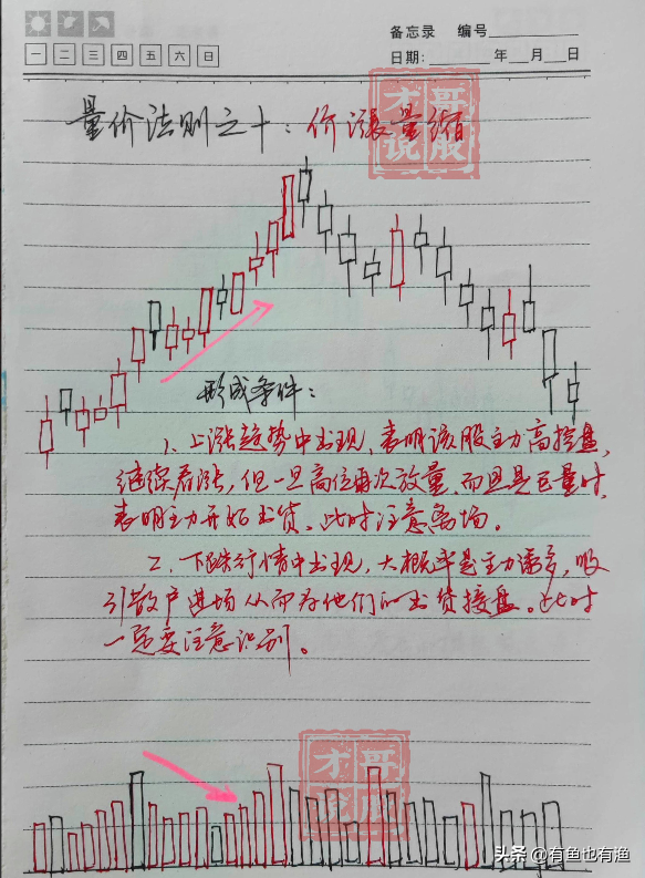 炒股十六实战心得股市中小资金做大的最好方式再忙也要看看！