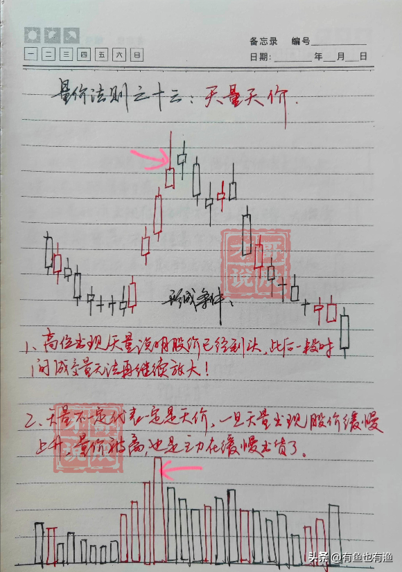 炒股十六实战心得股市中小资金做大的最好方式再忙也要看看！