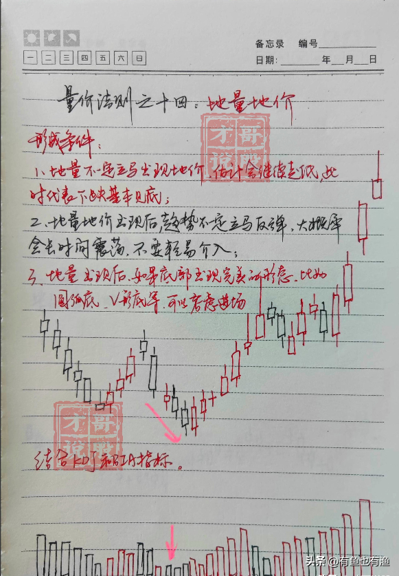 炒股十六实战心得股市中小资金做大的最好方式再忙也要看看！