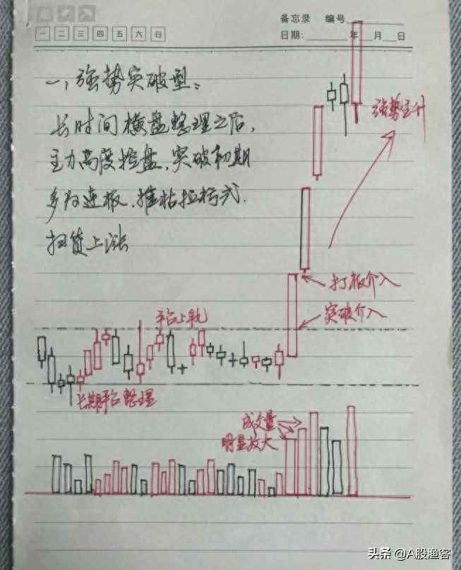 炒股的最高境界是什么？从股市赚钱的就有一种人讲得太透彻了！