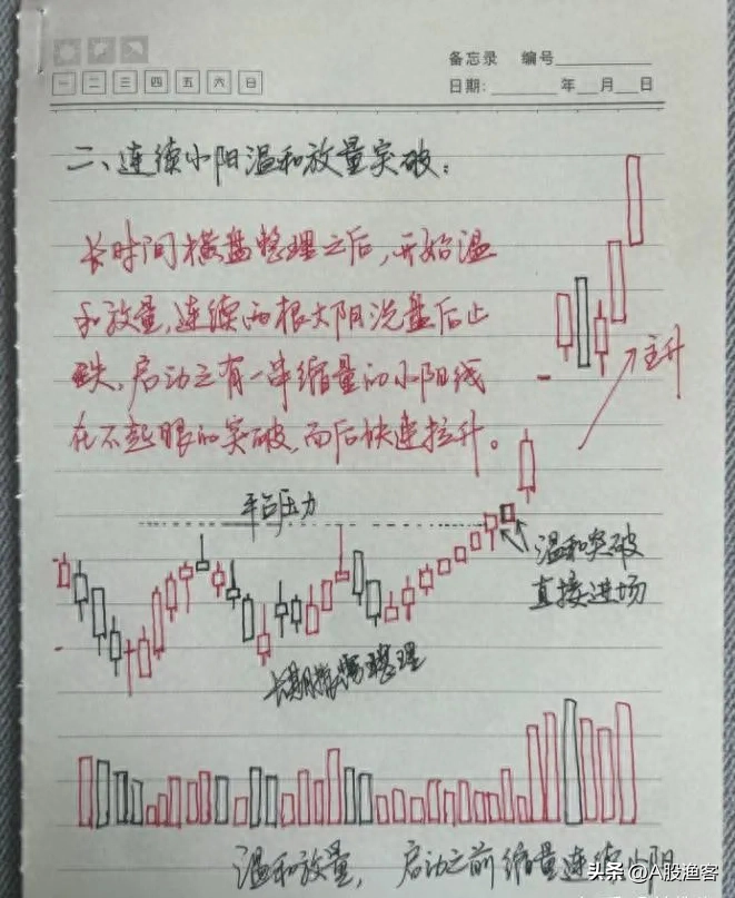 炒股的最高境界是什么？从股市赚钱的就有一种人讲得太透彻了！