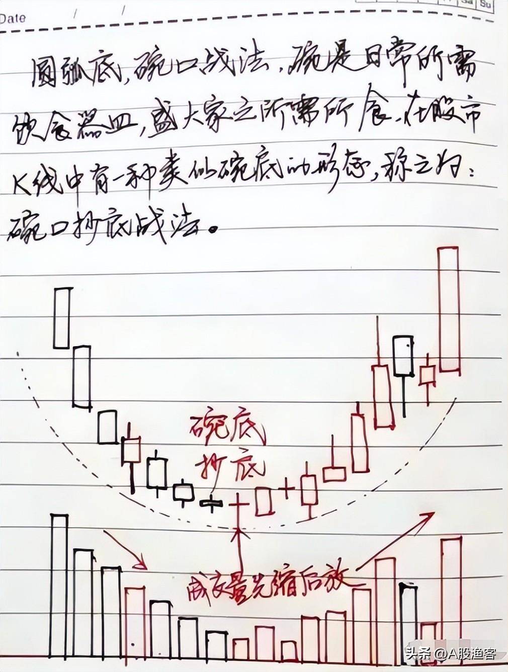 一位职业股民的肺腑之言炒股开窍悟道是什么感觉？建议收藏！