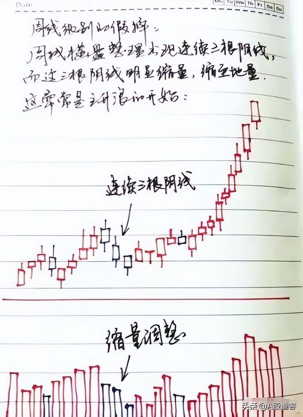 一位职业股民的肺腑之言炒股开窍悟道是什么感觉？建议收藏！