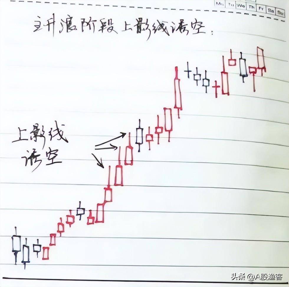 一位职业股民的肺腑之言炒股开窍悟道是什么感觉？建议收藏！