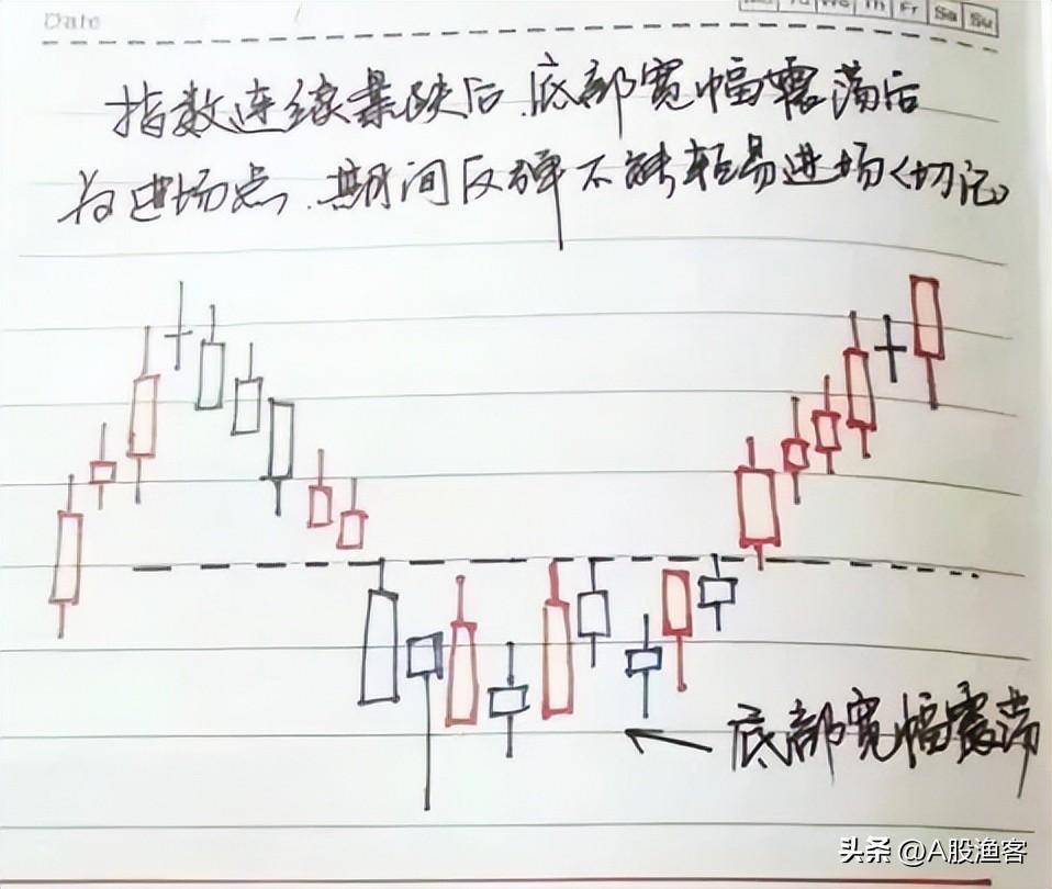 一位职业股民的肺腑之言炒股开窍悟道是什么感觉？建议收藏！