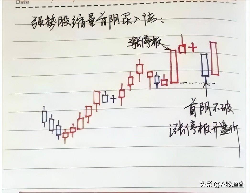 一位职业股民的肺腑之言炒股开窍悟道是什么感觉？建议收藏！