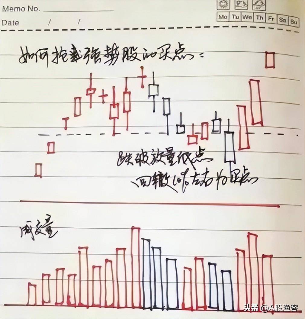 一位职业股民的肺腑之言炒股开窍悟道是什么感觉？建议收藏！
