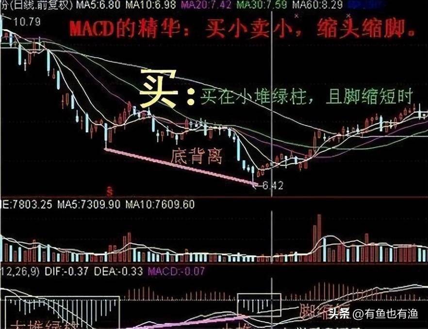 如果仅5万闲钱炒股不妨牢记这五个数字用最笨的方法最赚钱