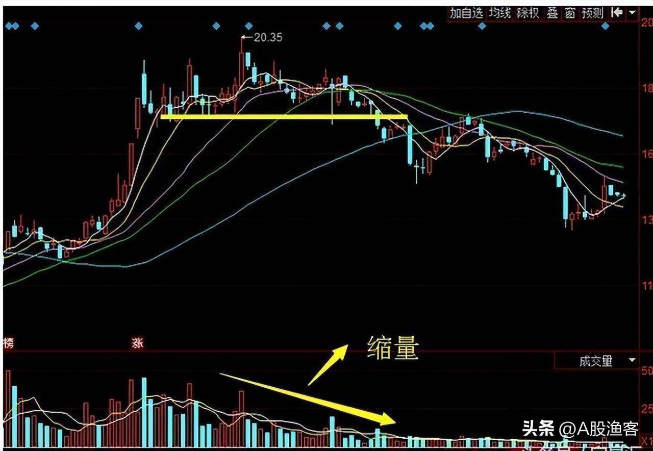 成交量才是股市最真实的指标一文讲透成交量胜读万本股书
