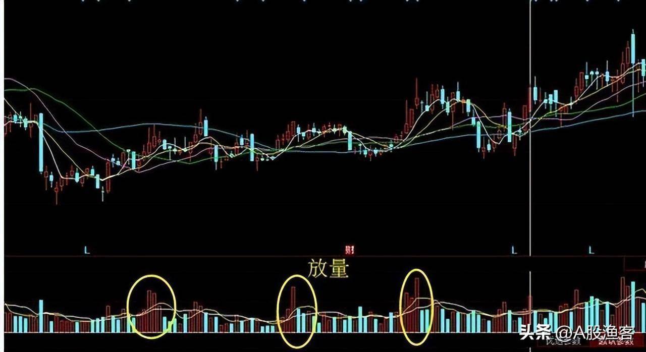 成交量才是股市最真实的指标一文讲透成交量胜读万本股书