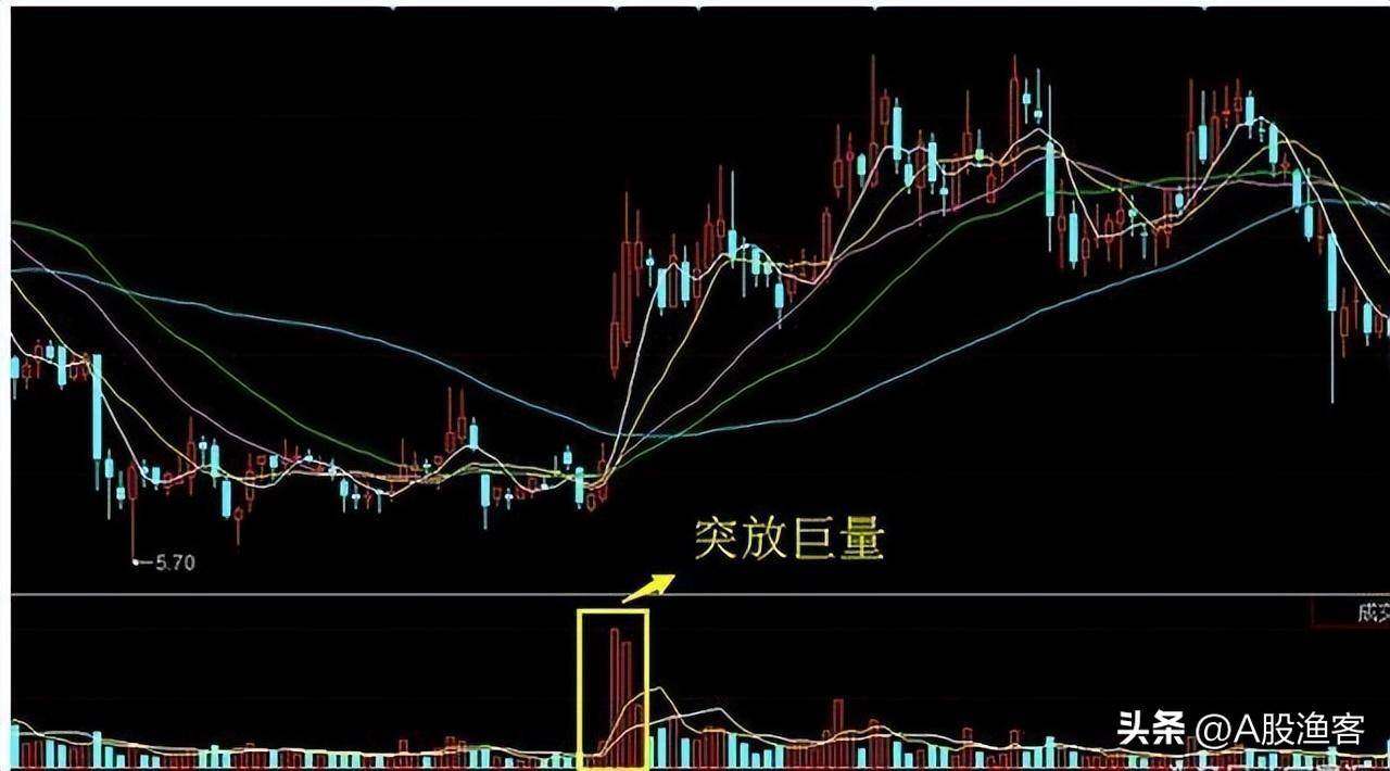 成交量才是股市最真实的指标一文讲透成交量胜读万本股书