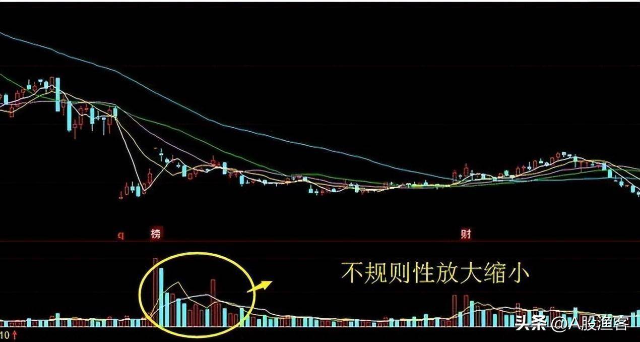 成交量才是股市最真实的指标一文讲透成交量胜读万本股书