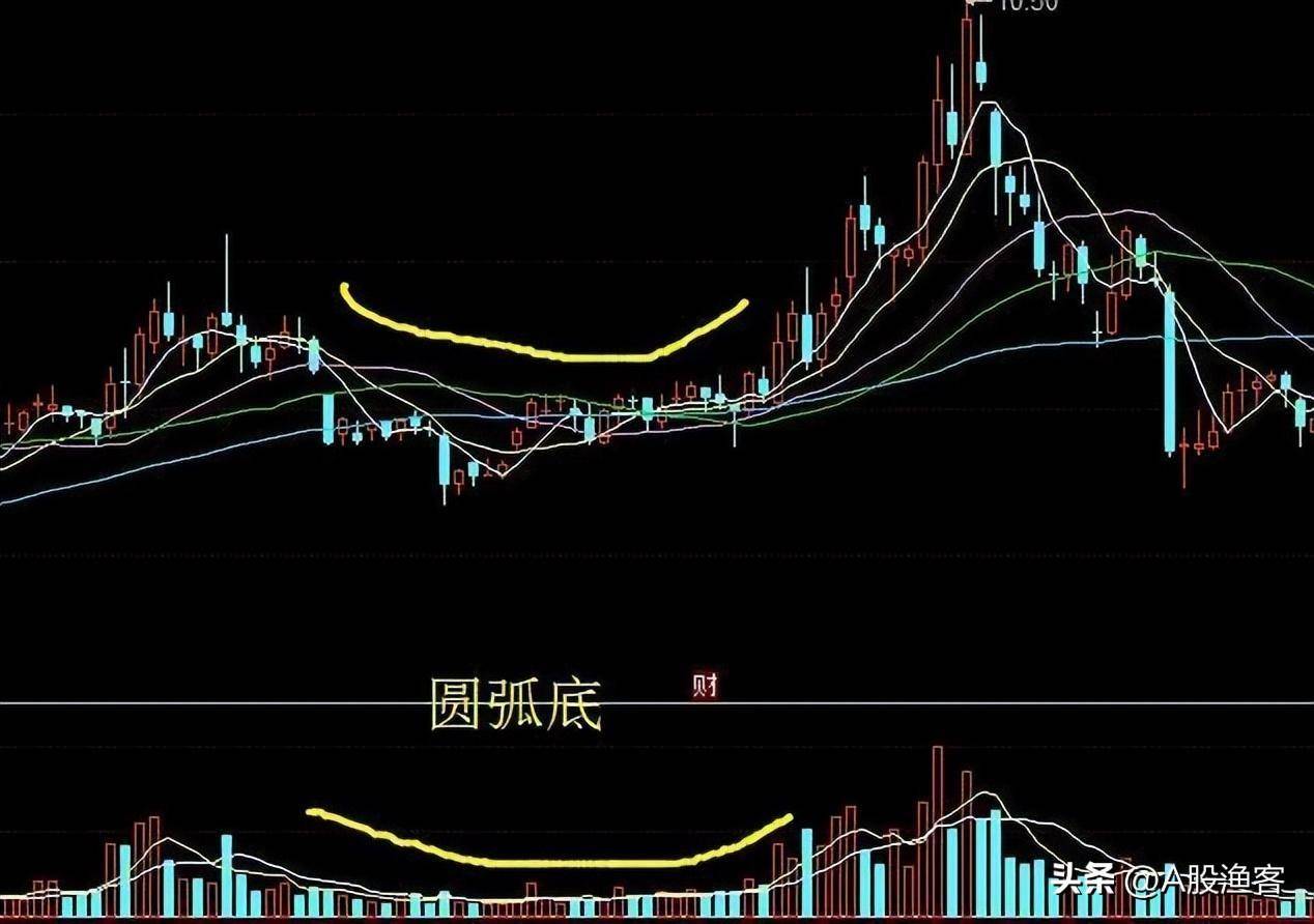 成交量才是股市最真实的指标一文讲透成交量胜读万本股书