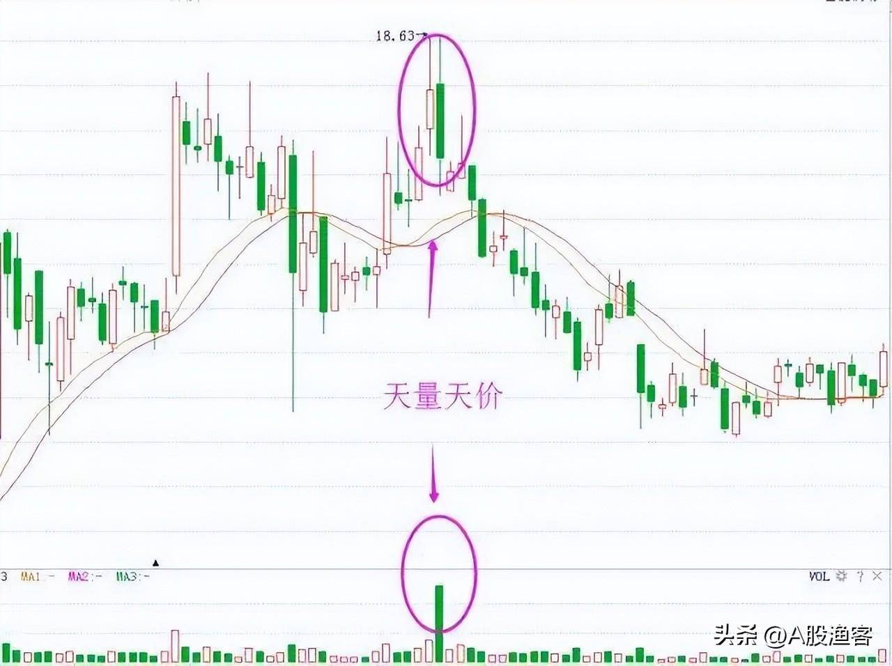 成交量才是股市最真实的指标一文讲透成交量胜读万本股书